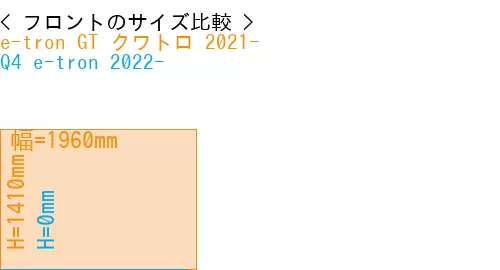 #e-tron GT クワトロ 2021- + Q4 e-tron 2022-